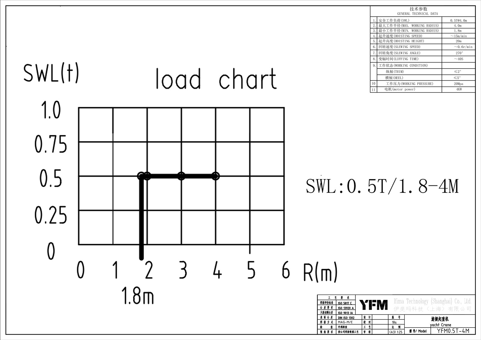 yacht crane yacht crane