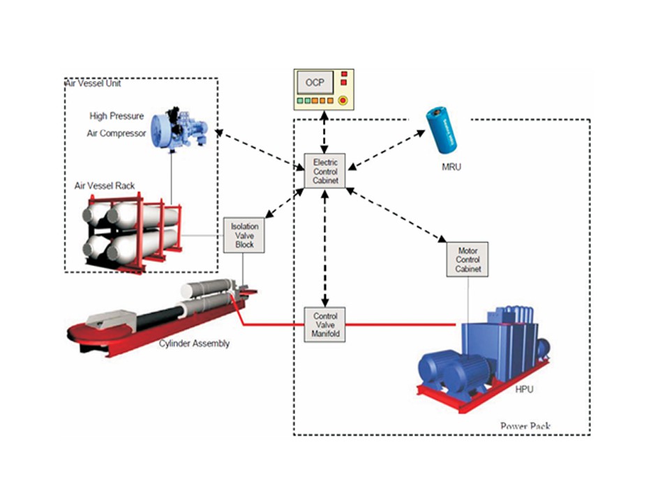AHC system AHC system